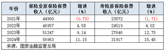 十大配资排行 银行存款利率跌破“1”字头, 储蓄型保险能否迎来“春天”?